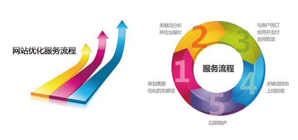 �ٶȃ�(y��u)������(w��)����